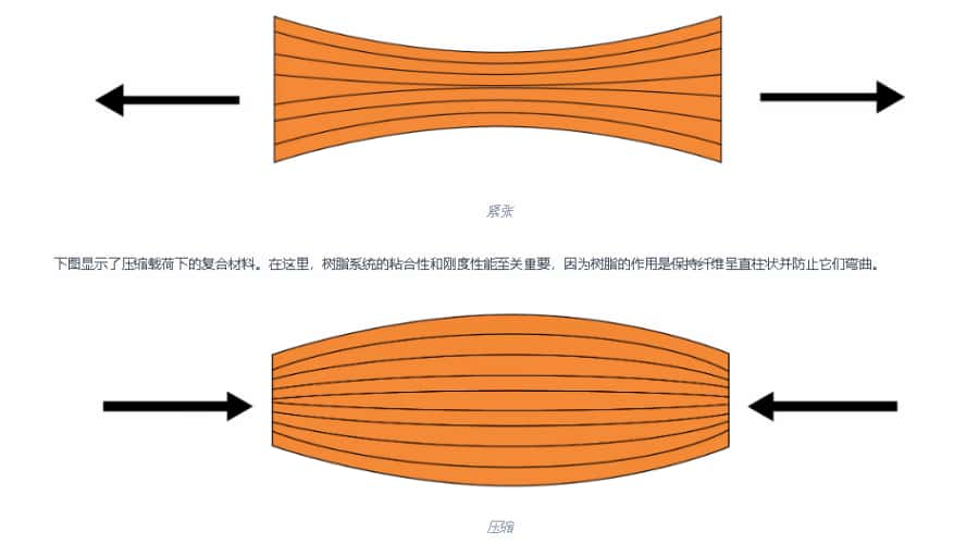 什么是應(yīng)變計(jì)傳感器及其工作原理？