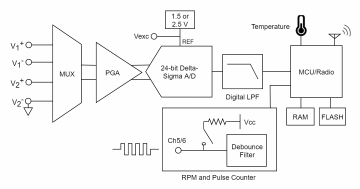 SG-LINK-200-OEM 電路圖