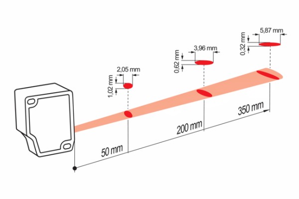 OM30-L0350.HV.YUN 測(cè)距傳感器的典型光束特性