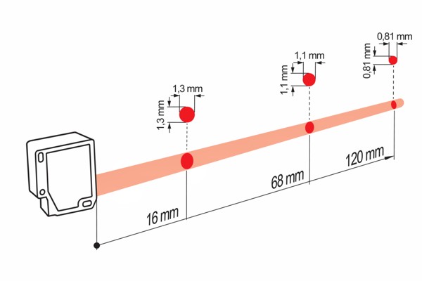 OM30-P0100.HV.TXN 測(cè)距傳感器的典型光束特性