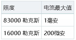 VL-3707 光探測(cè)器的照度測(cè)量范圍