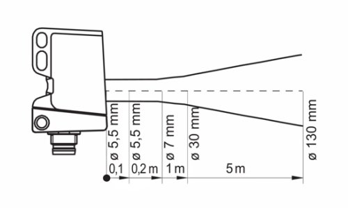 O300.RP-NV1T.72N 傳感器的典型光束特性