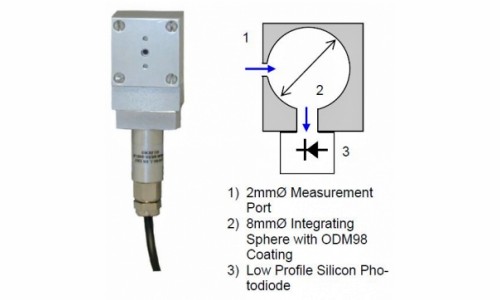 ISD-0.8-SiLP 傳感器設(shè)計(jì)示意圖