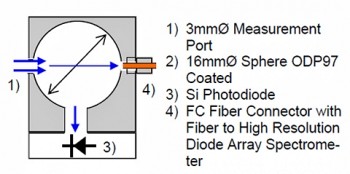 ISD-1.6-Si-FC 探測(cè)器的主要設(shè)計(jì)