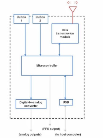 WSDA-BASE-101-LXRS 運行圖