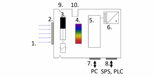 CSS-45-UV傳感器示意圖