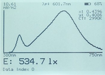 標(biāo)準(zhǔn)顯示照度和光譜