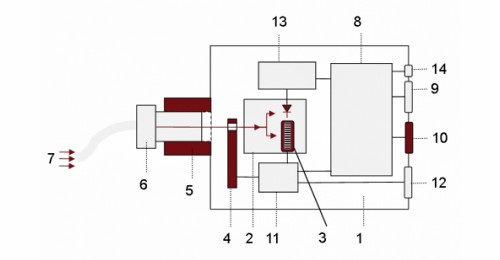 BTS2048-VL-TEC-F CCD 光譜儀運(yùn)行原理圖