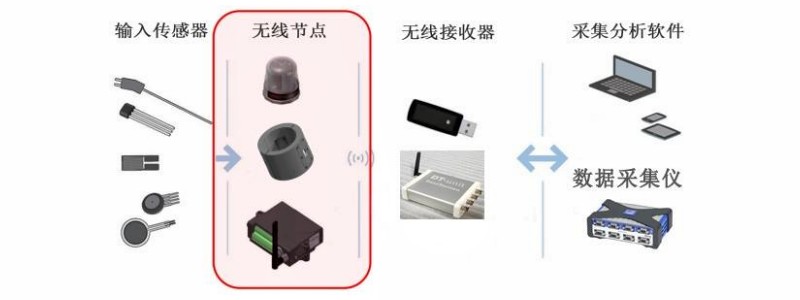 HTA-T200 無線扭矩測試系統(tǒng)構成示意圖