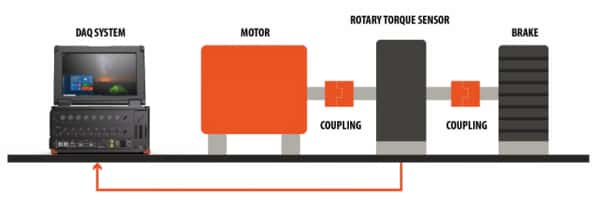 典型的旋轉(zhuǎn)扭矩測量系統(tǒng)