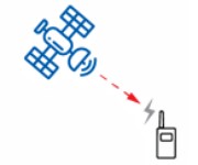 GNSS 接收機(jī)噪聲誤差